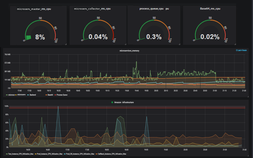 Grafana Dashboard 1