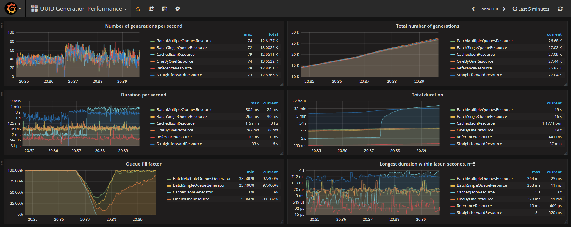 Grafana Dashboard 2